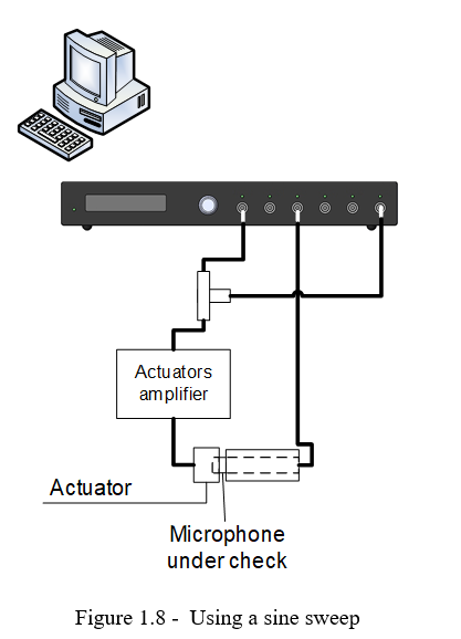 How To Calibrate Microphones